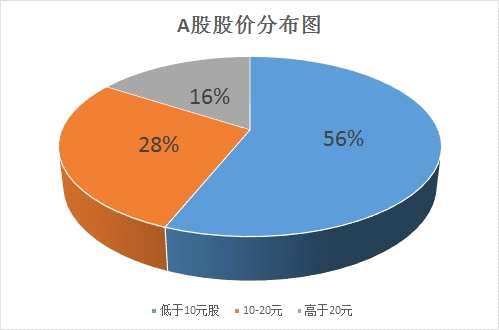 股票分析系统分类_股票分类app_股票分类查询软件