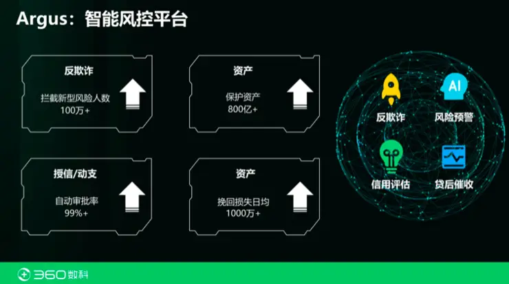 万遇金融投资平台：界面漂亮操作顺手，投资选项丰富，智能推荐贴心，客服服务周到