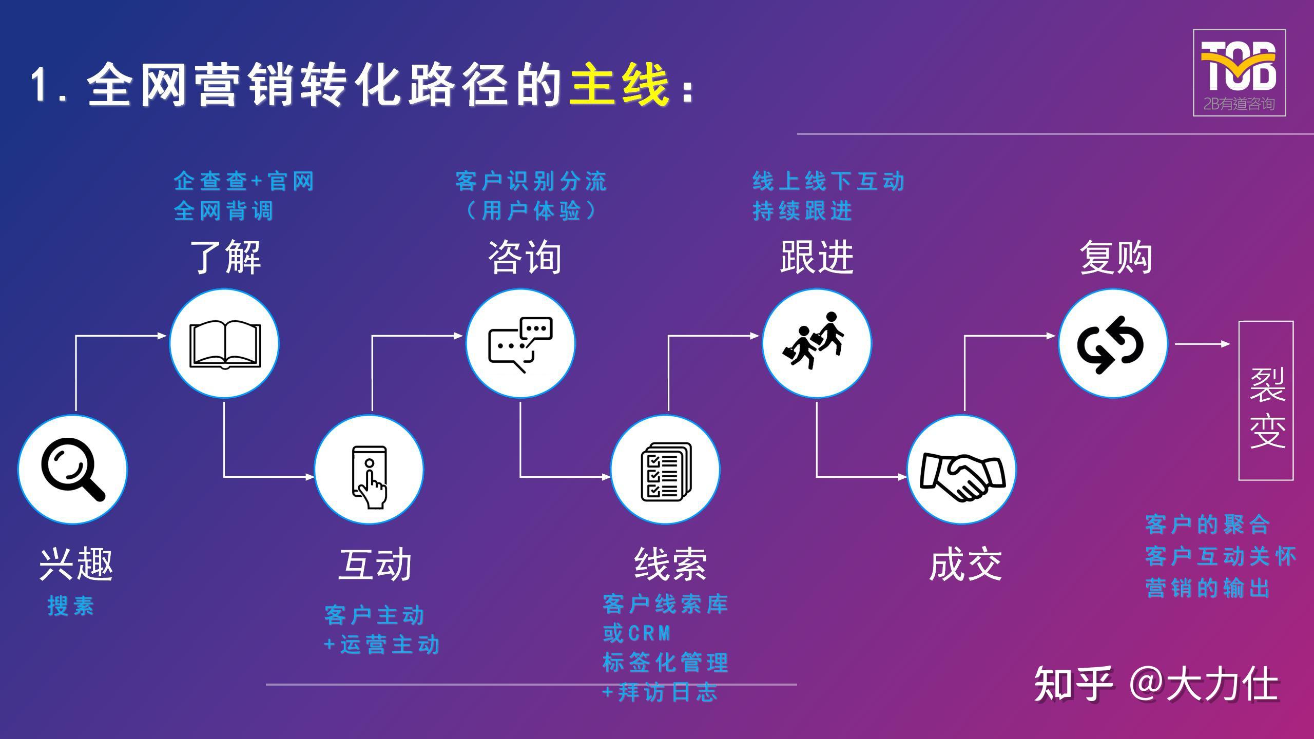 群发软件哪个好用_b2b群发软件_群发软件免费