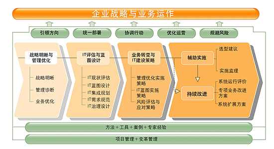 管理信息系统开发教程_教程开发管理信息系统怎么做_教程开发管理信息系统有哪些