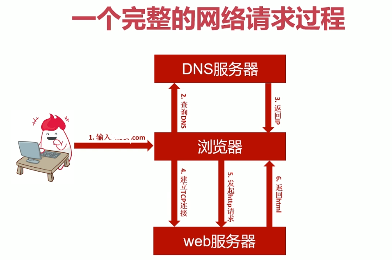 伪装器下载_ip 伪装器_ip伪装器
