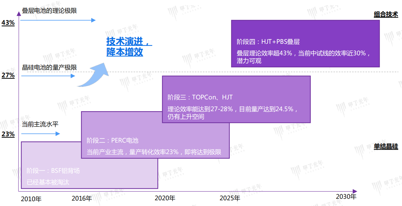 能源动力领域_新能源的动力系统_能源动力
