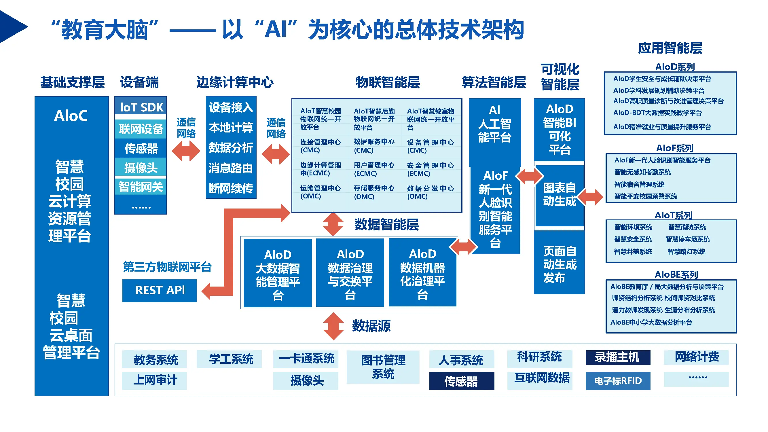 浙大中控系统集成管理_浙大中控控制系统_浙大中控官网下载
