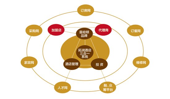 酒店网监设备有哪些_酒店监控设备_酒店网络设备