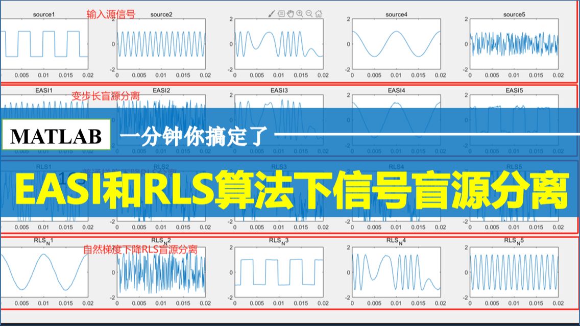 盲均衡算法matlab程序-盲均衡算法 Matlab 程序：数字世界的魔法咒语，带你穿越信号迷宫