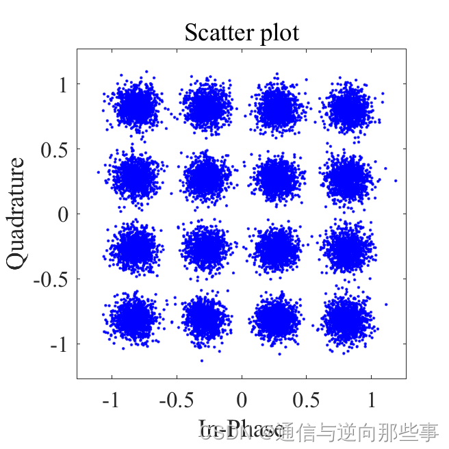 盲源分离matlab_盲均衡算法的基本原理_盲均衡算法matlab程序