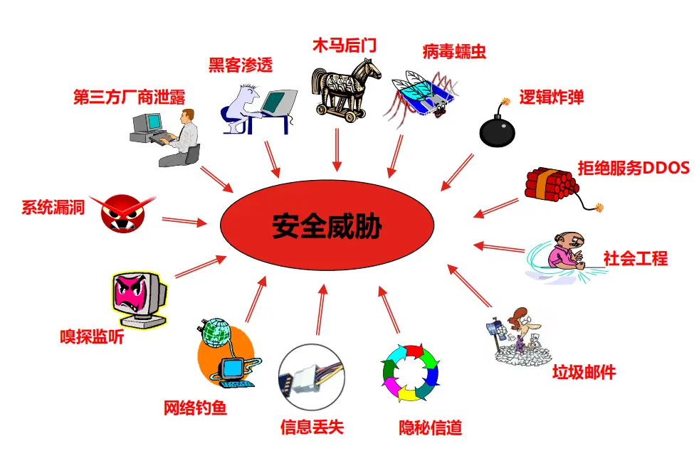 信息系统集成资质查询官网_网络系统集成资质证书_网络系统集成资质
