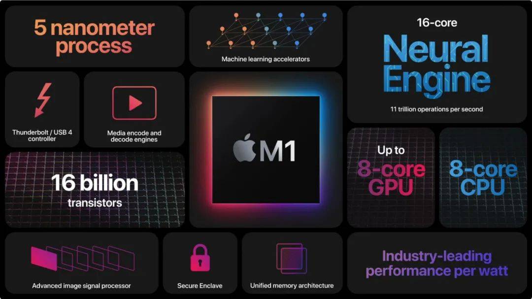 mac查看硬件-Mac 查看硬件：揭开神秘宝盒，探索科技世界的无尽魅力