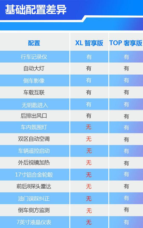 轩逸中控升级系统_轩逸车载系统升级_日产轩逸车载系统升级