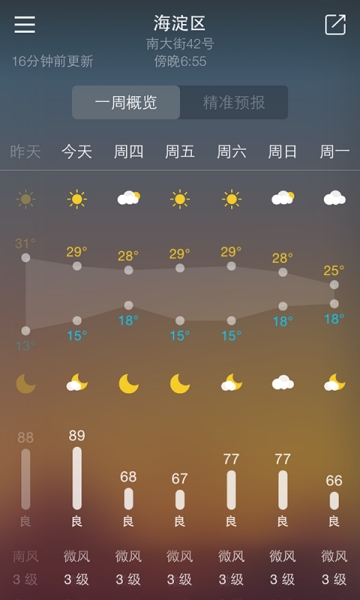 揭秘超酷天气预报系统设计，让天气预测比朋友圈还准