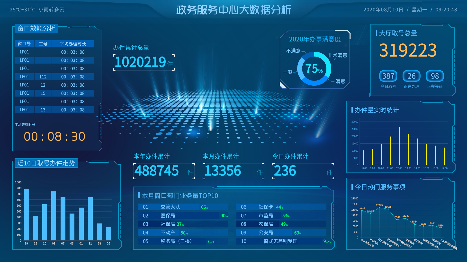 海口龙华区城管执法大队电话_海口市龙华区城管系统开通政务微信平台工作方案_海口龙华区城管