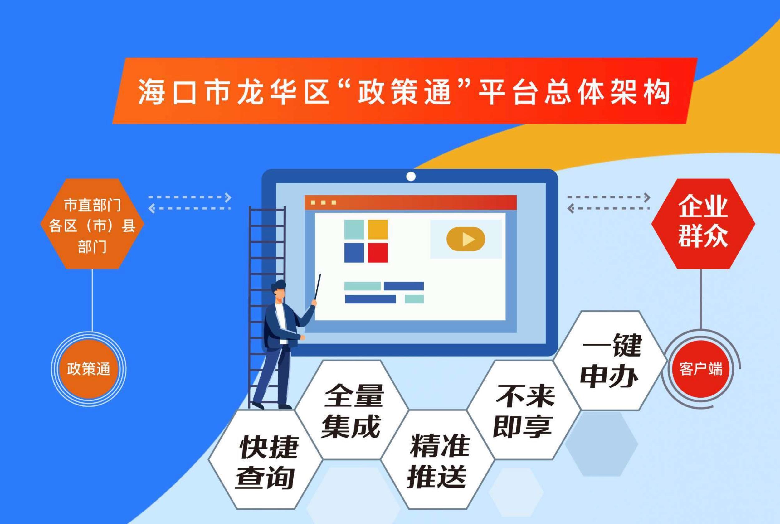 海口龙华区城管_海口市龙华区城管系统开通政务微信平台工作方案_海口龙华区城管执法大队电话