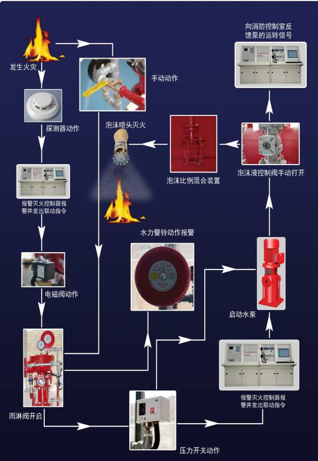 气体灭火系统分类-气体灭火系统：神秘家族的超级英雄，关键时刻挺身而出