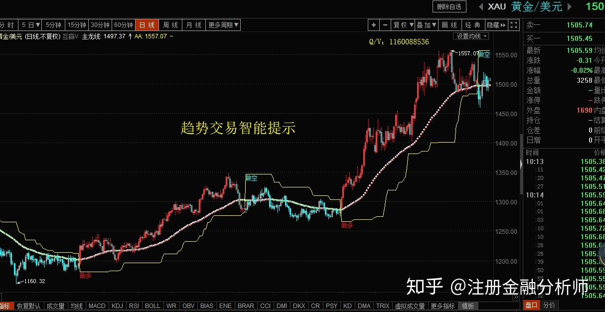 环球期货交易系统出租_环球出租期货交易系统登录_环球出租期货交易系统官网
