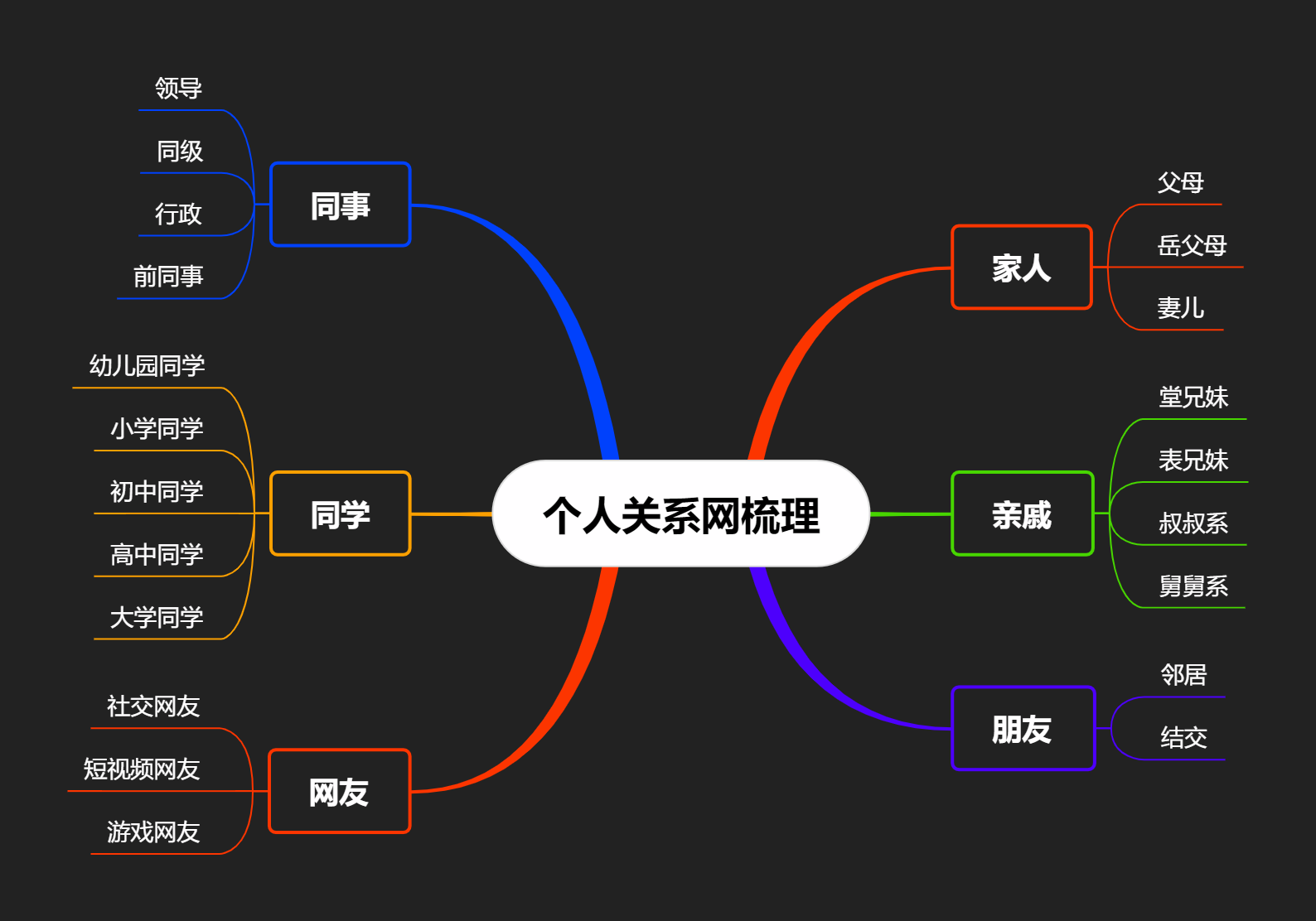 申论万能思维体系图_万能思维体系申论图表_万能思维体系申论图片