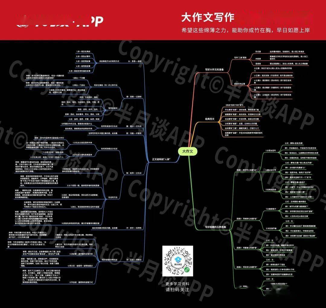 万能思维体系申论图表_申论万能思维体系图_万能思维体系申论图片