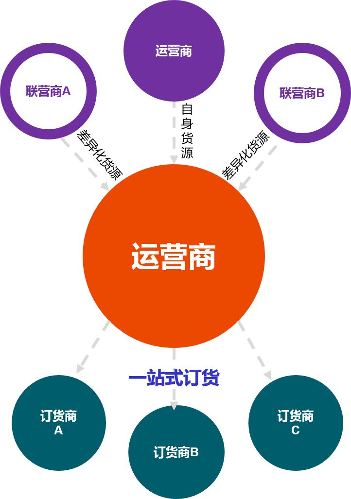 云订货平台：让订货变得轻松便捷，随时随地掌控商机