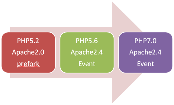 php 分词系统-PHP 分词系统：神奇小助手有时也让人哭笑不得