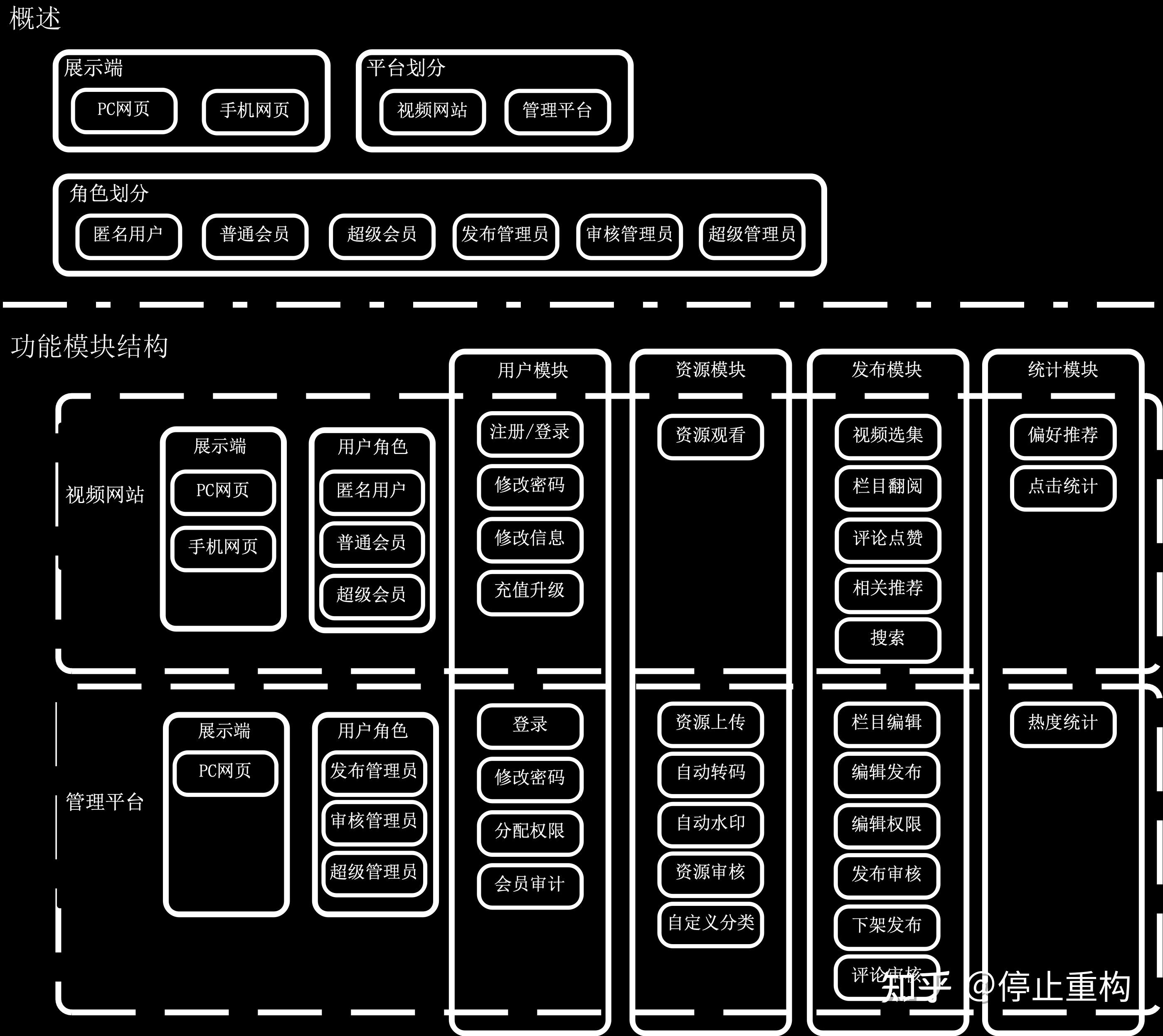 账务系统 功能架构-探秘账务系统的功能架构：核心模块与决策支持的奥秘