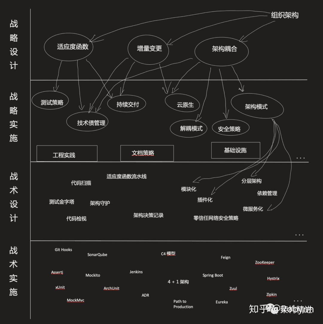 账务系统 功能架构_架构账务功能系统设计_系统架构管理