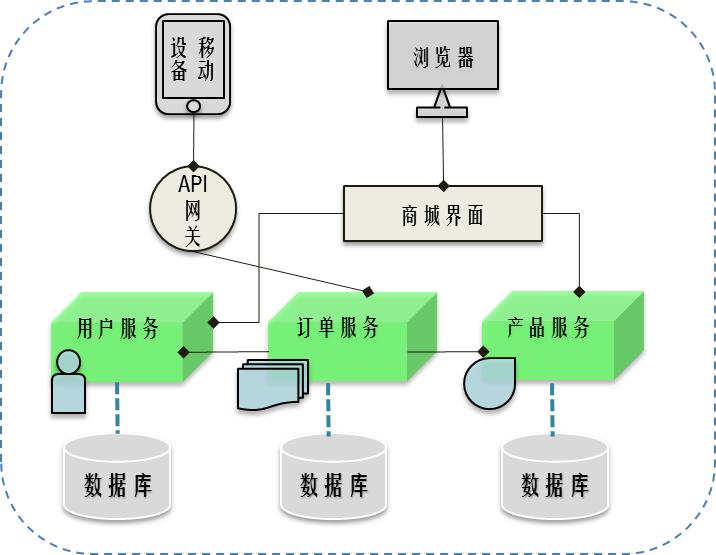 系统架构管理_账务系统 功能架构_架构账务功能系统设计