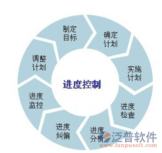 进度计划制作软件_进度计划图 软件_进度计划图软件下载