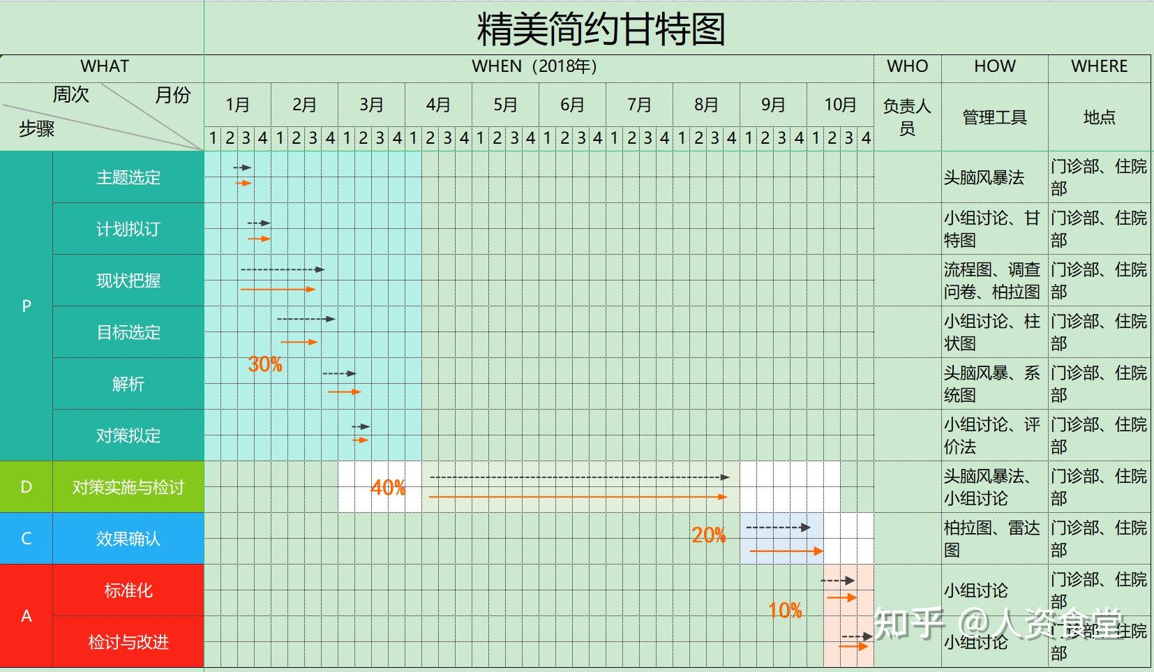 进度计划制作软件_进度计划图软件下载_进度计划图 软件
