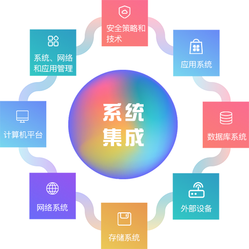 计算机系统集成资质是不是已经取消了-计算机系统集成资质是否取消？一文带你了解真相