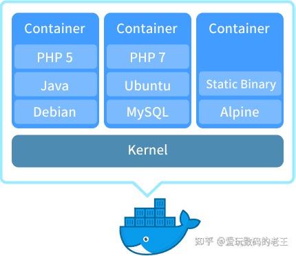 界面设计_界面新闻_swarm2k docker界面