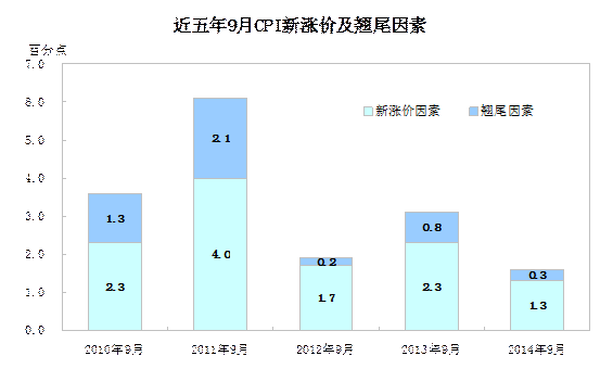 环比和同比算法_环比与同比如何计算_环比和同比算法一样的?
