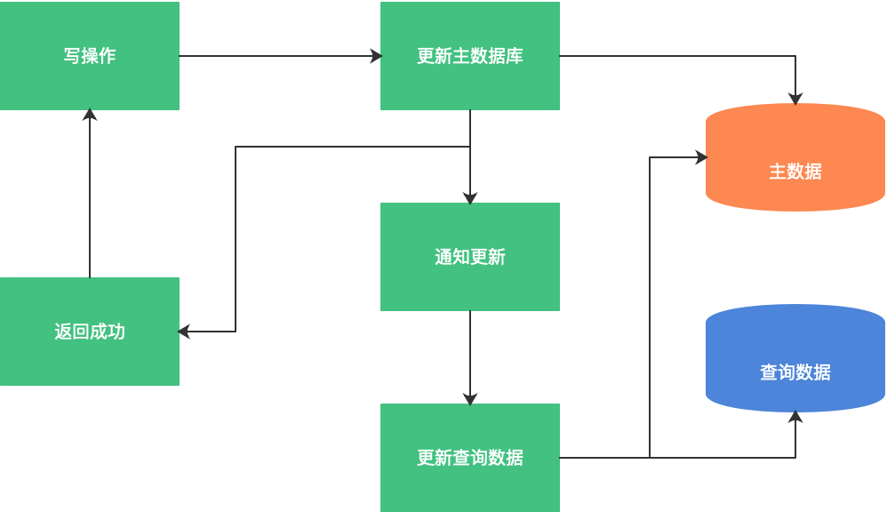 数据库库存管理系统_库管理数据平台包括_数据库管理平台