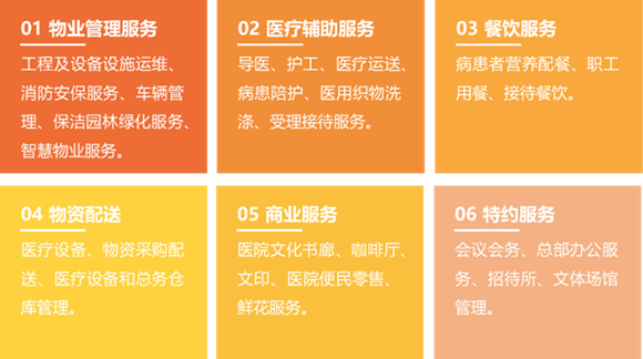 医院标识设计收费标准_医院标识设计方案_医院标识系统设计