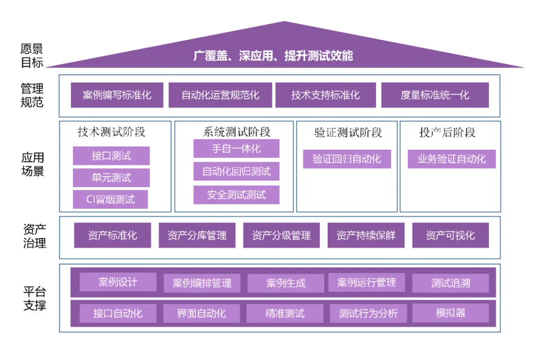 自动测试技术发展现状_自动化测试发展历程_自动测试系统发展