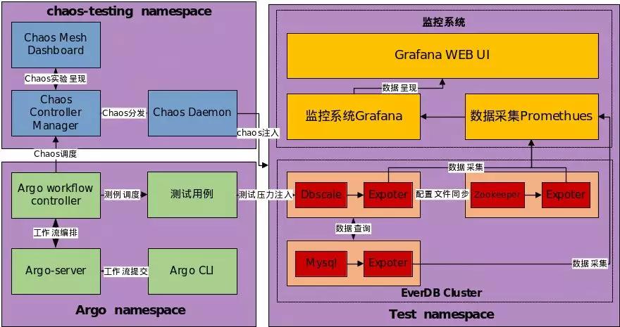 自动测试系统发展_自动化测试发展历程_自动测试技术发展现状