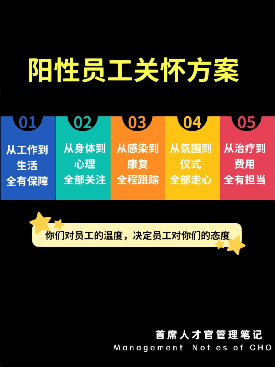 员工关怀体系三个计划_员工关怀体系方案_员工关怀体系建设