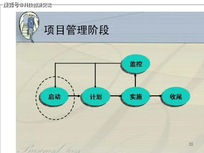 开发管理系统需要什么技术_管理系统开发项目_管理系统开发 实施