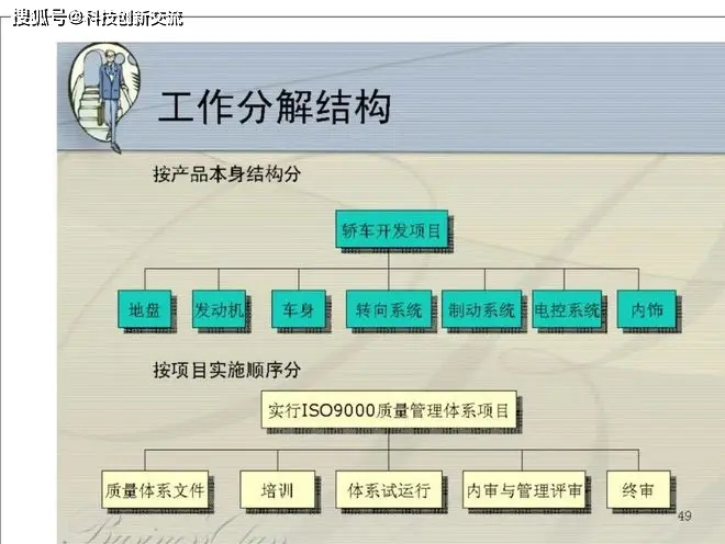 管理系统开发 实施_管理系统开发项目_开发管理系统需要什么技术