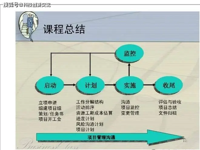开发管理系统需要什么技术_管理系统开发项目_管理系统开发 实施