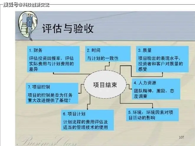 管理系统开发 实施_开发管理系统需要什么技术_管理系统开发项目