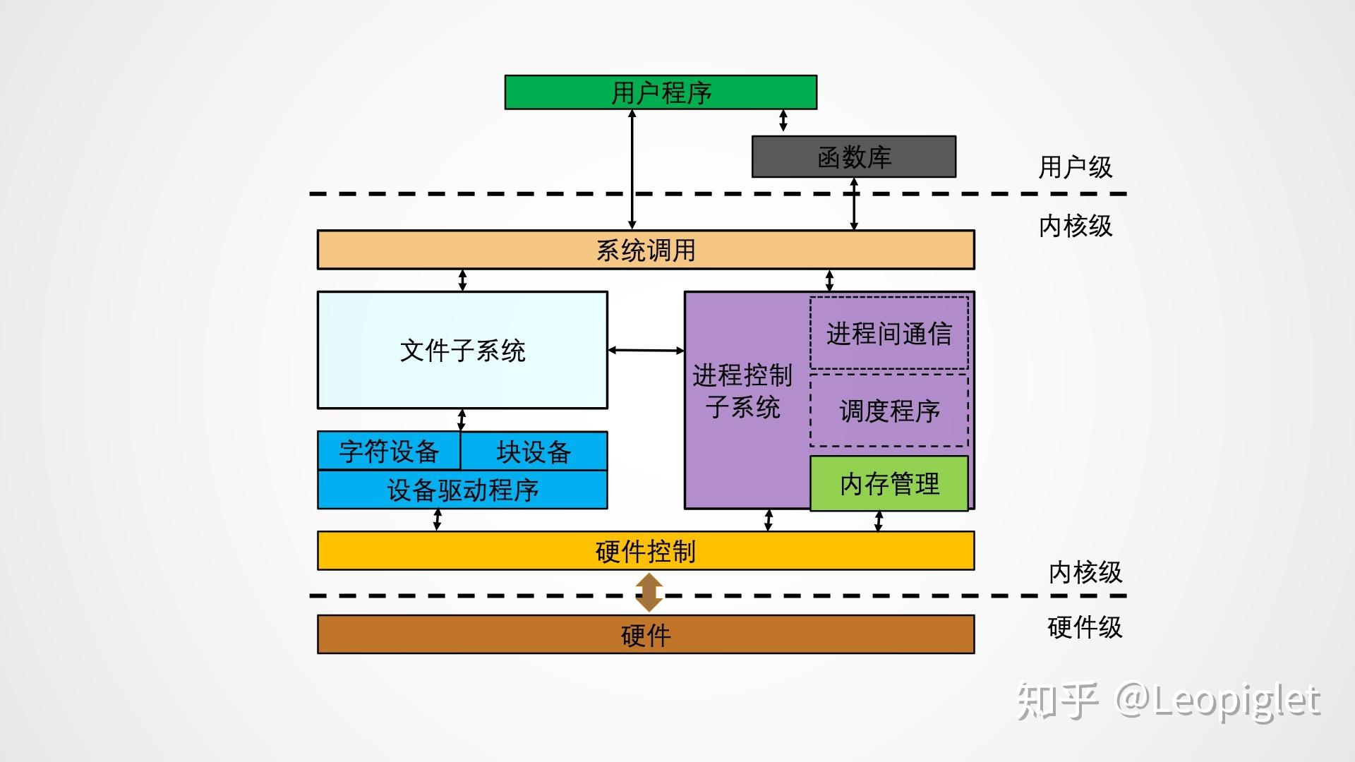ubuntu系统使用教程_如何用ubuntu_ubuntu20.04怎么用