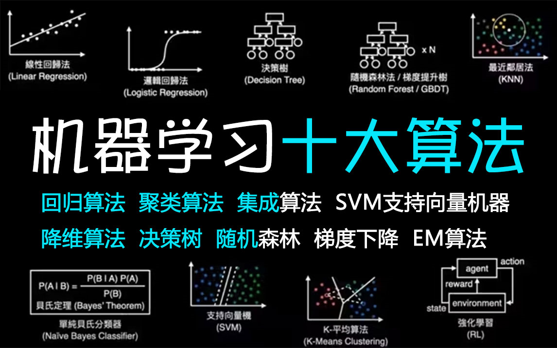 探索数学界的超级英雄：多项式回归算法的神奇之处