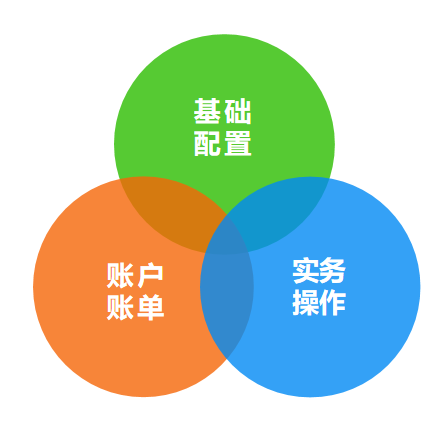 北邮研究生教务系统：爱恨交织的日常管理平台