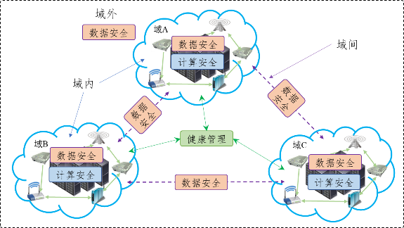 云计算：大数据时代的系统工程-云计算：大数据时代的智能救星，灵活处理与分析数据的利器