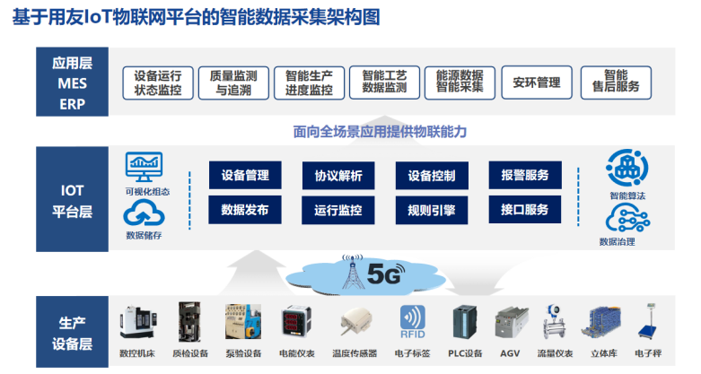 基于物联网的系统设计-物联网系统设计：让智能设备和谐共处的精妙编排