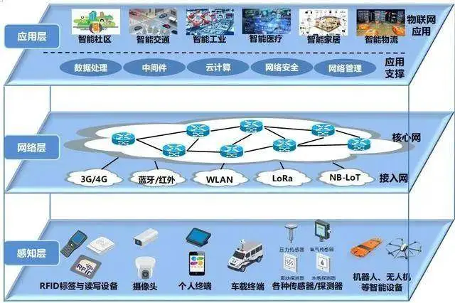基于物联网的系统_基于物联网的设计项目_基于物联网的系统设计