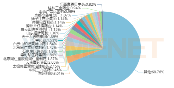 四川药品终端网官网_四川药品终端网买药_四川药品集中采购平台