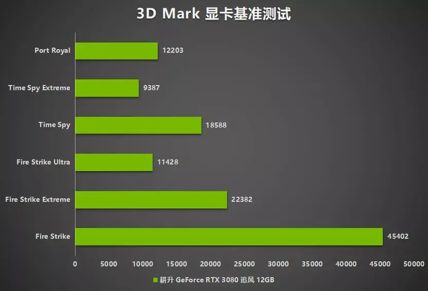 显卡测试软件山谷下载_显卡测试软件山谷下载_显卡测试软件山谷下载