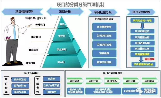 系统集成项目管理年薪_系统集成企业薪资_项目集成管理论文