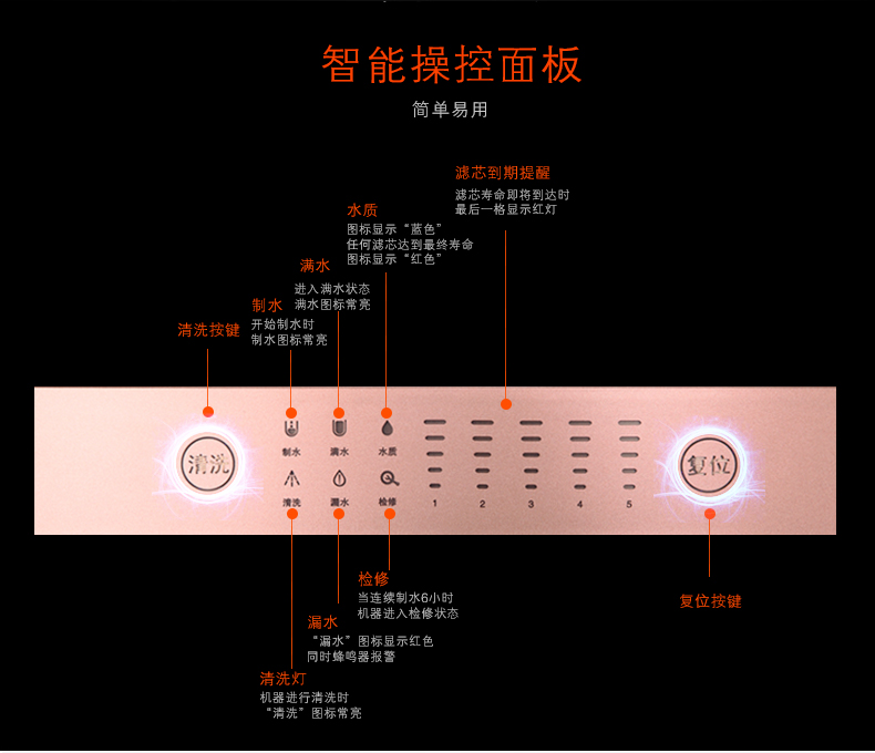 净水器智能控制设计系统图_智能净水器控制系统设计_净水器智能模块