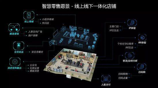 零售终端建设：打造吸引人的店铺，提升购物体验